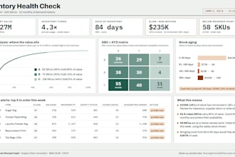analyze your inventory with abc xyz analysis and reorder points