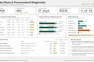 review your procurement and supplier spend to find savings