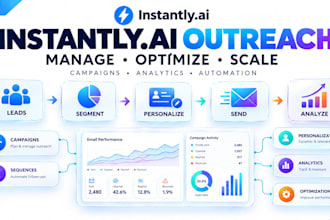 instantly ai management instantly ai campaigns personalization analytic setup ai