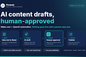 automate ai content in make with human approval