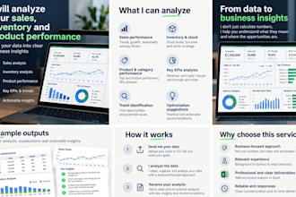 analyze your sales inventory and product performance