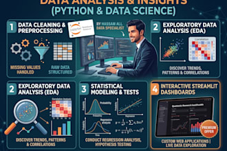 do python data analysis, statistical analysis and eda