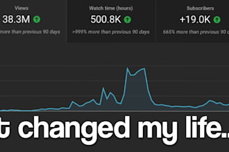 audit your channel and improve its SEO