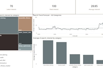 build predictive solutions, and translate complex data into actionable insights