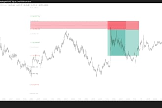 teach you my mechanical 3rr xauusd gold strategy
