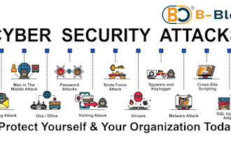 brute force and ddos threats against cyberattack conduct secure your system