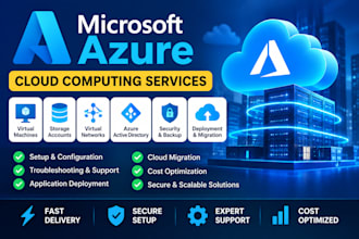 set up, manage and troubleshoot microsoft azure cloud services
