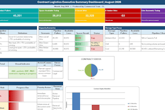 create professional business presentations and management reports