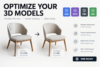 optimize glb and gltf 3d models for websites and ecommerce