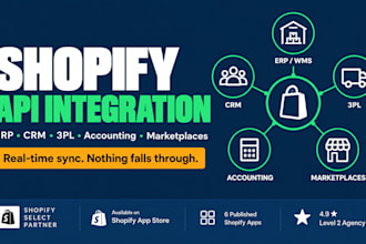 integrate shopify with your erp CRM 3pl or any API for automated sync