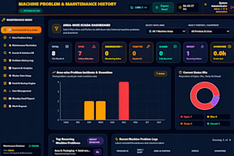 develop a custom maintenance management web application