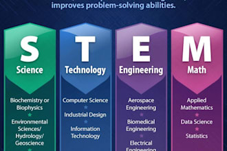 provide stem research guidance and technical documentation