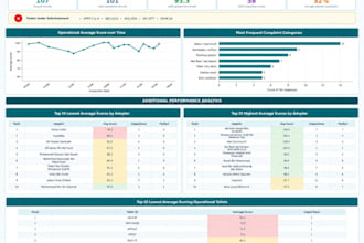 create excel dashboards and reports