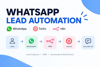 setup whatsapp twilio n8n lead capture SMS automation