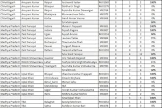 do excel data entry, formatting and spreadsheet cleanup