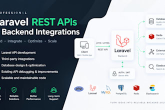 develop laravel rest apis and backend integrations