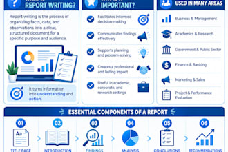 create an insightful and actionable reports