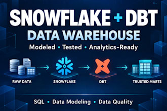 build a snowflake data warehouse with dbt and data quality