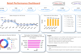 design professional power bi dashboards for pharma qms and retail sales