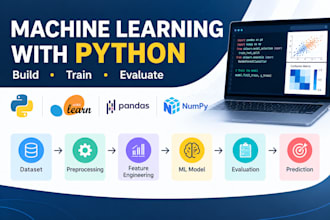 build a machine learning model using python and scikit learn