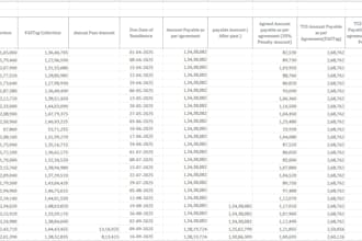 create, clean and format excel spreadsheets