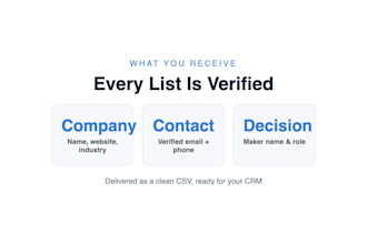 find and deliver a list of qualified sales prospects in your niche