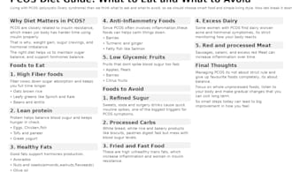 write an SEO pcos womens health and supplement blog article