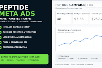 setup peptide sales ads peptide meta ads peptide ads to generate more sales
