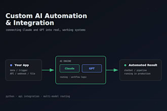 build a custom ai automation workflow using claude and gpt