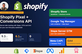 set up shopify meta pixel conversions api and server side tracking with stape