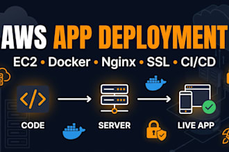deploy your web application on AWS