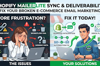 fix shopify mailerlite two way sync, list hygiene and deliverability