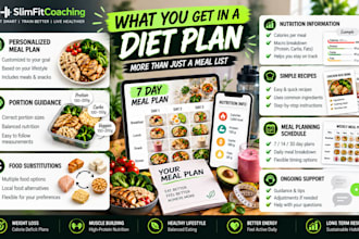 personalized meal plans for weight loss and muscle gain