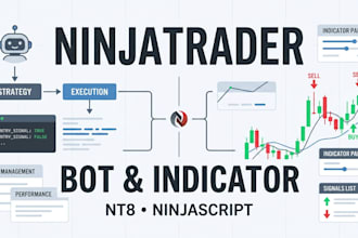 create ninjatrader automated trading bot or ninjatrader indicator in ninjascript