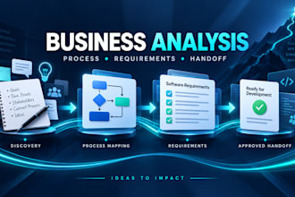 map your business process and write clear software requirements