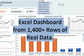 do excel data cleaning, data analysis and dashboard design