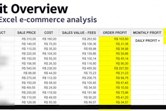 build an excel ecommerce profit dashboard