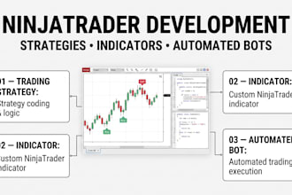 code trading strategy, ninjatrader indicator, ninjatrader automated trading bot