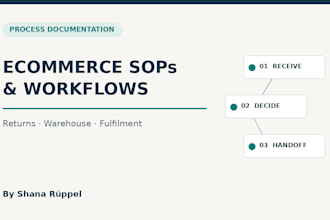 create professional sops and workflows for your ecommerce operations