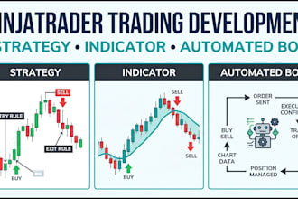 create ninjatrader strategies, indicators and ninjatrader automated trading bot