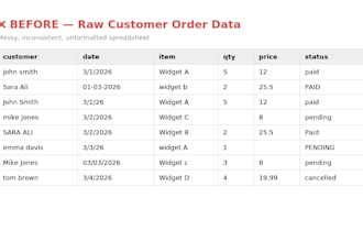 organize and format your excel data