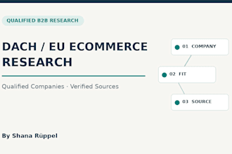 research qualified ecommerce companies in germany and europe