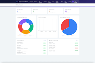 create laravel mysql or sql server reports and queries