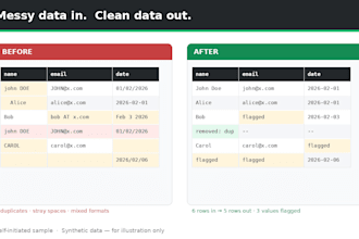 clean and merge CSV or excel files with a validation report