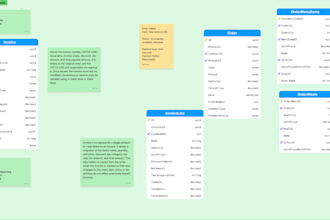rest API design and  development