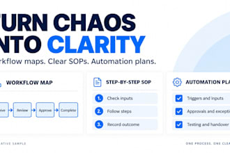 turn your business process into a clear workflow and sop