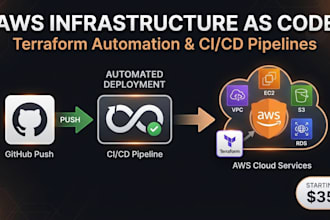 aws infrastructure setup with terraform and cicd pipelines