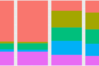 clean, analyze, and visualize your survey data
