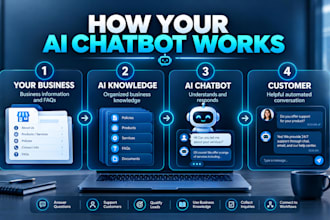 build an ai chatbot for your website and business