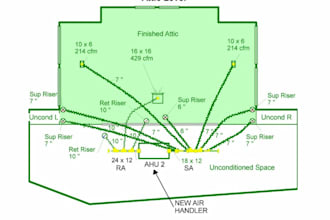 do hvac design and heat load calculation including manual j, s, and d